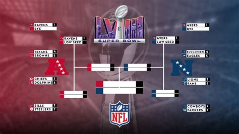 nfl playoff winners this weekend